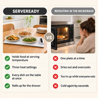 ServeReady™ WarmKeep Adjustable Mat